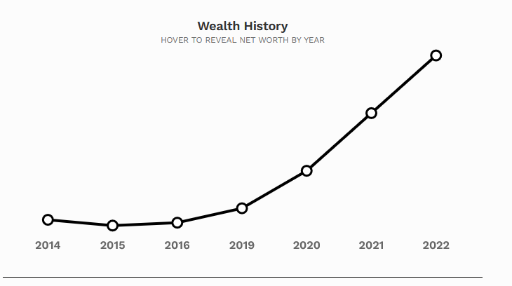 Wealth