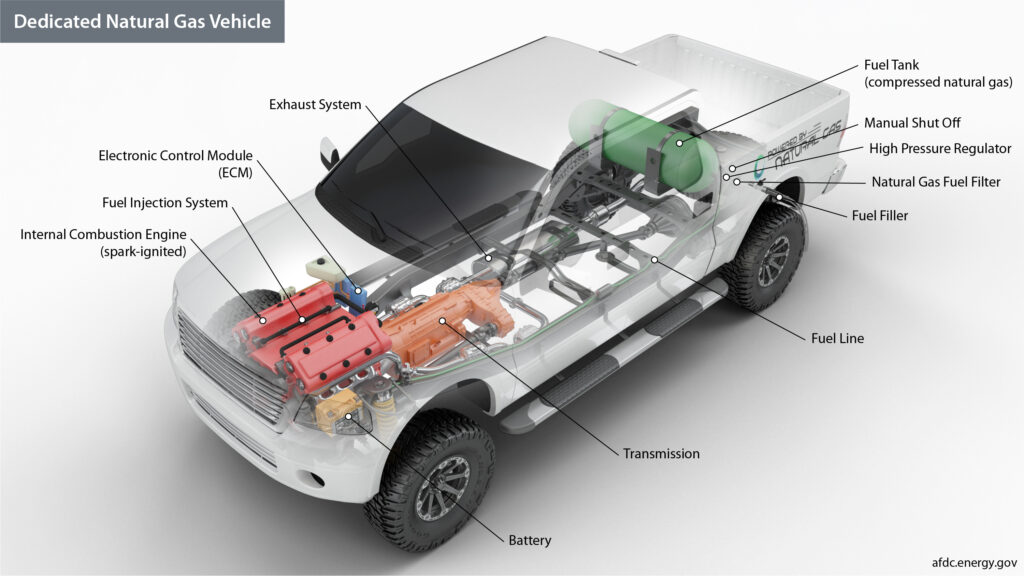 image of key component of CNG vehicles