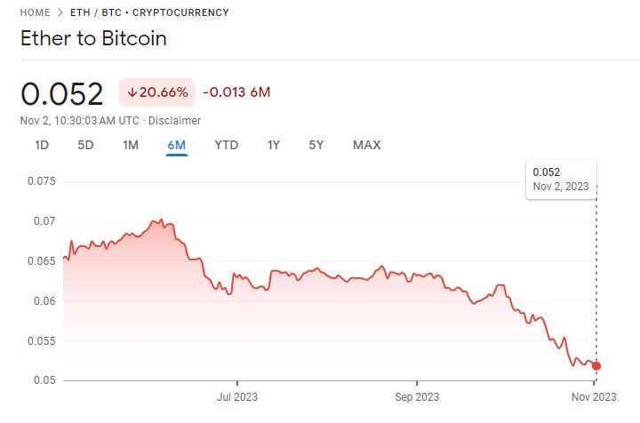 ether vs bitcoin graph