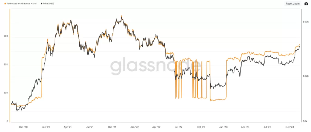 glassnode statistics of bitcoin millionaires