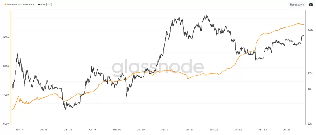 statistics showing wholecoin gainers