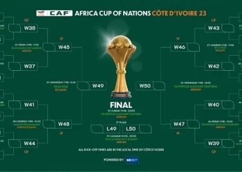 AFCON 2024 ROUND OF 16